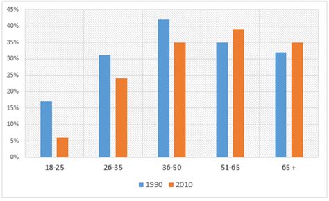 the percentage of british people giving money to charity|148 .